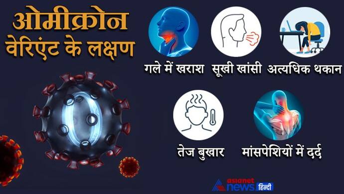 क्या हैं Omicron के लक्षण, जानिए Delta-Alpha वेरिएंट से कितना है अलग