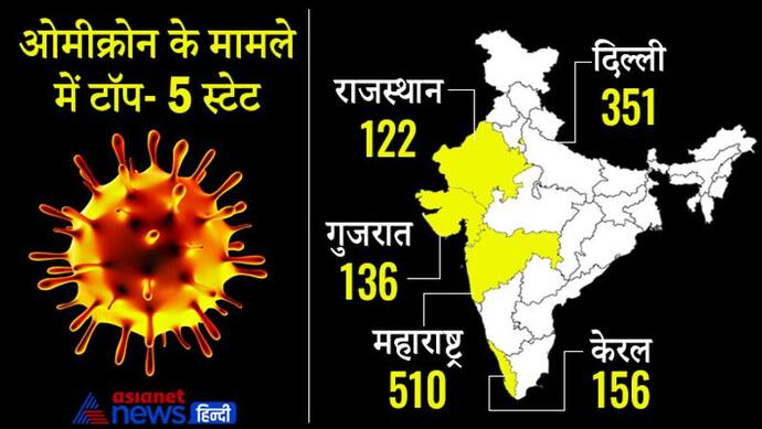 गोवा में स्कूल कॉलेज बंद, नाइट कर्फ्यू लागू, मुंबई में 8वीं तक की क्लास 31 जनवरी तक ऑनलाइन, कहां-क्या पाबंदी