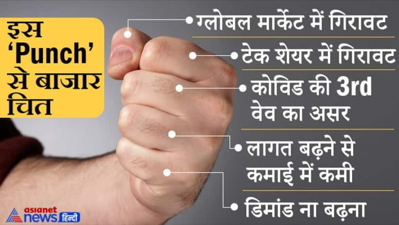इन पांच कारणों से शेयर बाजार निवेशकों को हुआ 9 लाख करोड़ रुपए का नुकसान