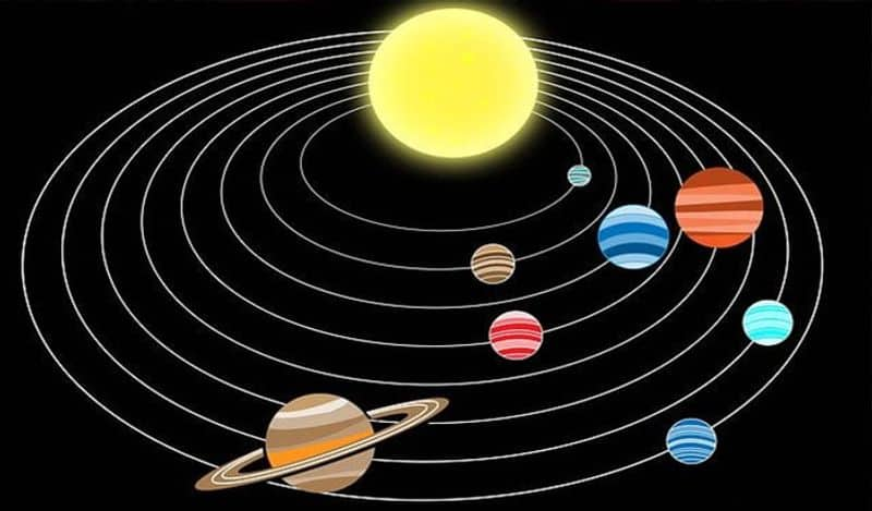 grah gochar 2024 planet transit of sun venus mercury horoscope budh shukra sury suh 