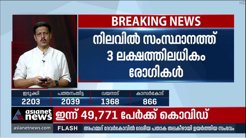 more than 250 health workers tested positive for covid19 in kozhikode