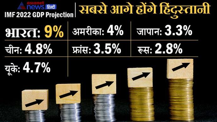 IMF Report: Economic growth के मामले में यूएस, यूके, रूस जापान को पीछे छोड़ सबसे आगे रहेगा भारत