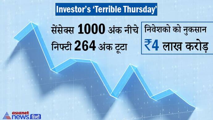 Share Market 1000 अंक टूटा, 5 मिनट में निवेशकों को करीब 4 लाख करोड़ का नुकसान