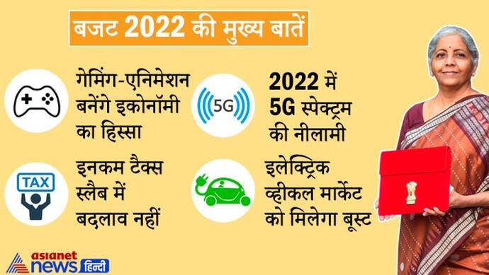 Budget 2022: गेमिंग और एनिमेशन पर फोकस, गंगा किनारे खेती को बढ़ावा, जानें बजट की 10 बड़ी बातें