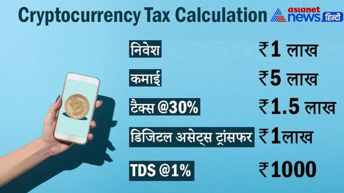 Cryptocurrency Tax: सालाना 5 लाख की कमाई पर 1.50 लाख का टैक्‍स, समझें कैलकुलेशन