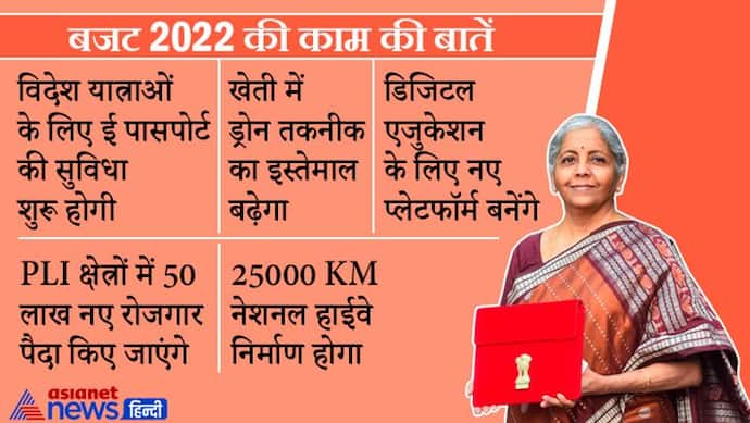 बजट 2022 की 100 बड़ी बातेंः डिजिटल इकोनॉमी से लेकर खेतों में ड्रोन तक, हर फैक्ट जो आम आदमी को जानना जरूरी है