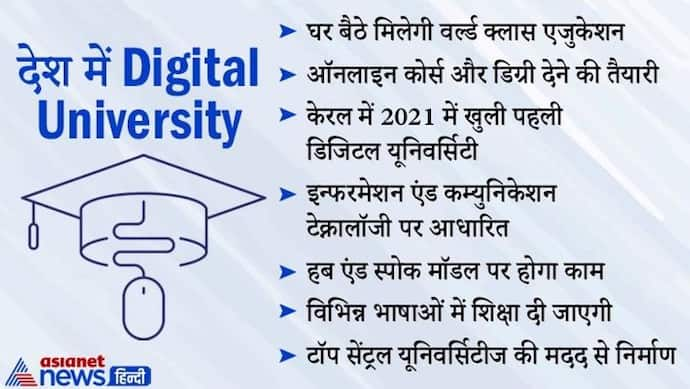 Explainer: हब एंड स्पोक की मदद से Digital University में होगी पढ़ाई, देश में शुरू हो चुकी है क्लास, जानिए कहां