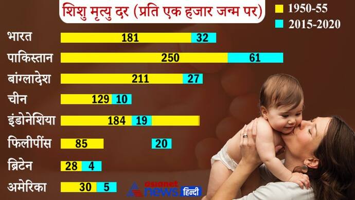 Budget 2022 : हेल्थ पर हमारा खर्च GDP का महज 1 प्रतिशत, जानें पाकिस्तान, बांग्लादेश और चीन इस मामले में कहां