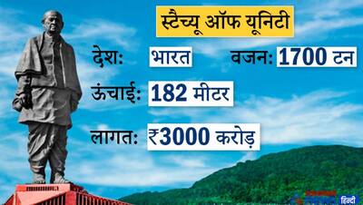 दुनिया की 10 ऊंची मूर्तियां, स्टैच्यू ऑफ यूनिटी पहले नंबर पर, जानें रामानुजाचार्य की प्रतिमा  किस स्‍थान पर