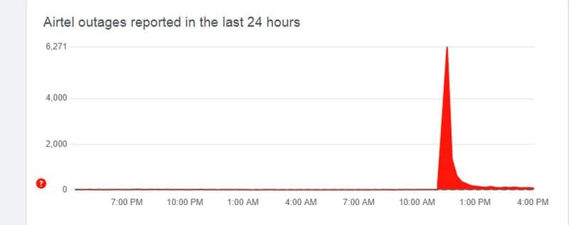 Internet Outage Reports Across Country Airtel says Technical Glitch