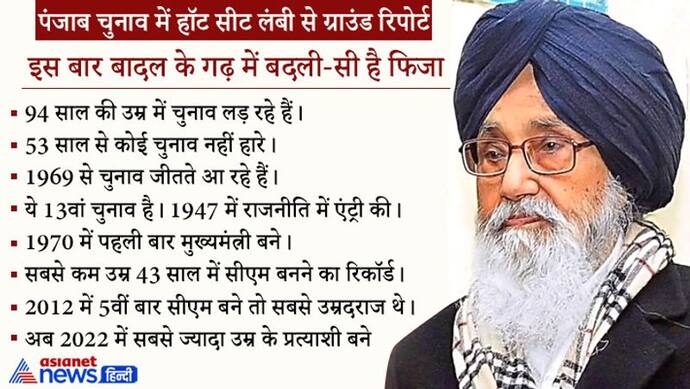 पंजाब चुनाव: लंबी सीट पर इस बार बगावत के भी सुर, क्या प्रकाश सिंह बादल की मुश्किलें बढ़ाएंगे? जानें समीकरण