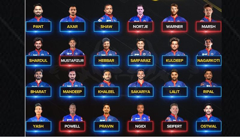 IPL Auction 2022 David warner to shardul thakur Full list of players bought by Delhi capitals ckm