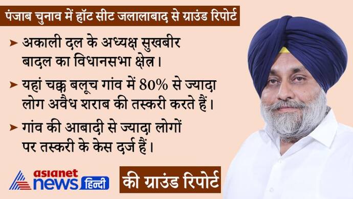 सुखबीर बादल की सीट से रिपोर्ट: बॉर्डर के पास चक्क बलूच गांव, यहां आबादी से ज्यादा लोगों पर शराब तस्करी के केस