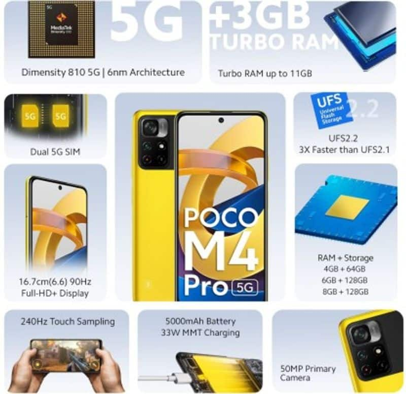 POCO M4 Pro 5G with Dimensity 810, 50MP camera, 5000mAh battery launched in India