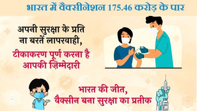 Corona Virus: संक्रमण के ग्राफ में जबर्दस्त गिरावट, बीते दिन मिले सिर्फ 16000 नए केस; रिकवरी रेट 98.33%