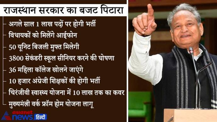 Rajasthan Budget 2022:ये रहीं गहलोत सरकार के बजट की मुख्य बातें, इन पर रहा Focus, पढ़िए नई योजना से घोषणा तक