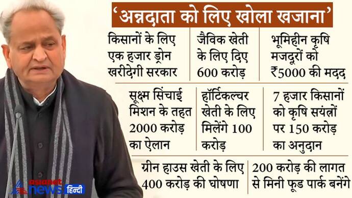 Rajasthan Budget: चुनाव से पहले गहलोत सरकार ने किसानों के लिए खोला पिटारा, 20 प्वाइंट में समझिए पहला कृषि बजट