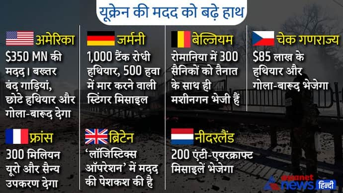 Russia Ukraine Big Update : यूक्रेन से वार्ता के लिए जेलेंस्की तैयार, लेकिन बेलारूस में बातचीत से इंकार