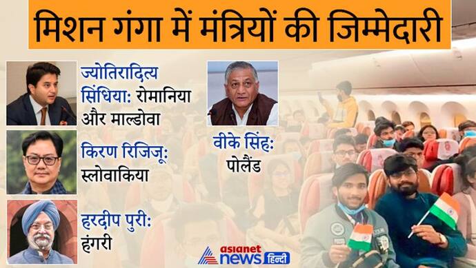 फंसे हुए छात्रों को निकालने 4 मंत्री यूक्रेन बार्डर जाएंगे, PM मोदी ने 24 घंटे में दो बार की हाई लेवल मीटिंग