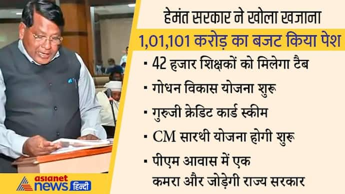 Jharkhand Budget 2022: किसान से लेकर स्टूडेंट तक, जानिए झारखंड सरकार ने कहां दिखाई सबसे ज्यादा मेहरबानी