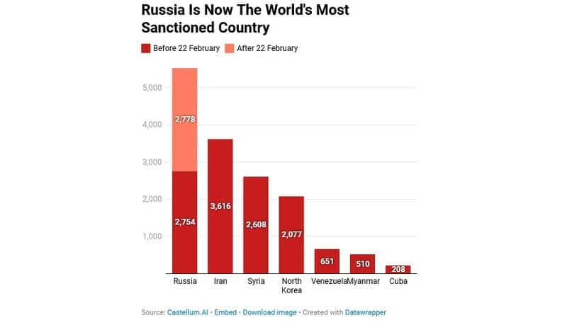 List of countries to be banned the most had been released