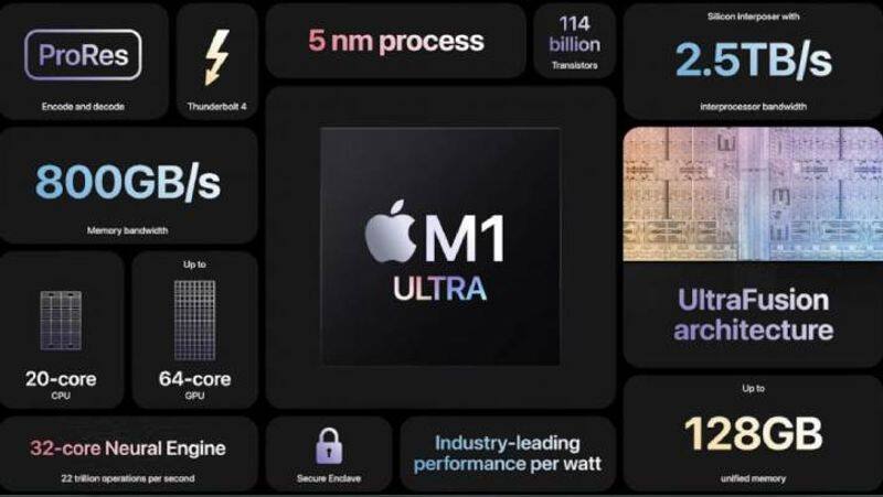 Apple M1 Ultra SoC with 20-core CPU, 64-core GPU, 32-core Neural Engine announced