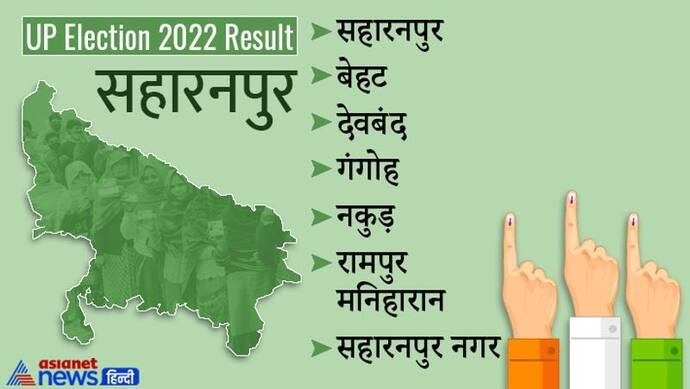 सहारनपुर चुनाव रिजल्ट 2022 : पांच सीटों पर खिला कमल, सपा के खाते में आईं दो सीटें