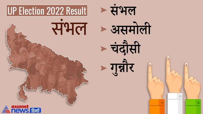 संभल चुनाव 2022 रिजल्ट  2022:  तीन सीटों पर सपा को मिली जीत, केवल एक ही सीट जीत पाई भाजपा