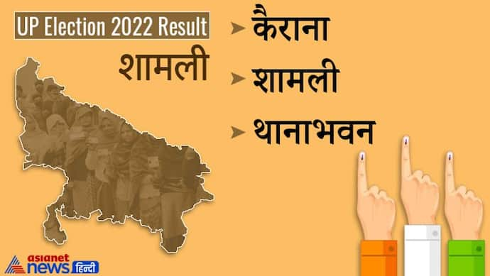 शामली इलेक्शन रिजल्ट 2022: जानें जिले की सभी 3 विधानसभा सीटों पर कौन हारा और कौन जीता