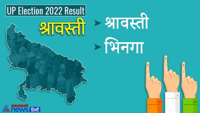 श्रावस्ती इलेक्शन रिजल्ट 2022: जानें जिले की सभी 2 विधानसभा सीटों पर कौन हारा और कौन जीता