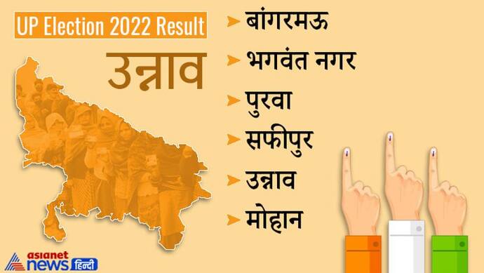 उन्नाव चुनाव 2022:  नहीं दौड़ी सपा की साइकिल, भाजपा ने सभी 6 सीटें जीतीं