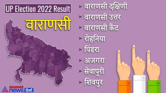 वाराणसी चुनाव रिजल्ट 2022:  पीएम मोदी के संसदीय क्षेत्र में बीजेपी की बड़ी जीत, सभी सीटों में लहराया भगवा