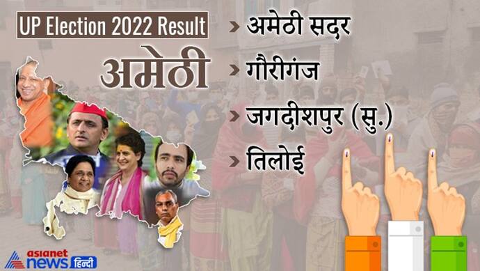 अमेठी इलेक्शन रिजल्ट 2022: जानें जिले की सभी 4 विधानसभा सीटों पर कौन हारा और कौन जीता