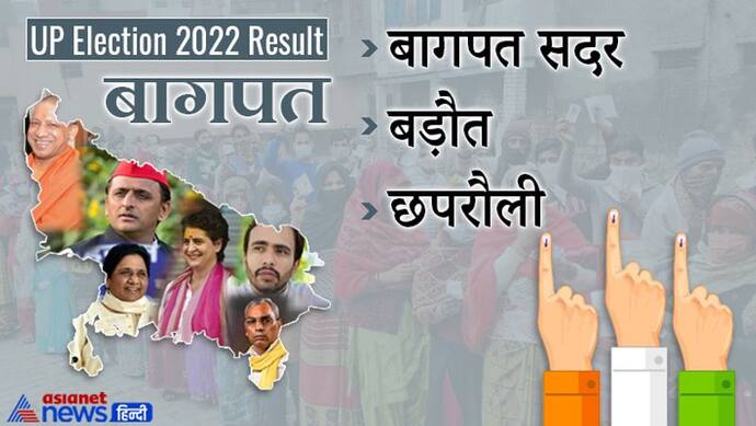 बागपत इलेक्शन रिजल्ट 2022: जानें जिले की सभी 3 विधानसभा सीटों पर कौन हारा और कौन जीता