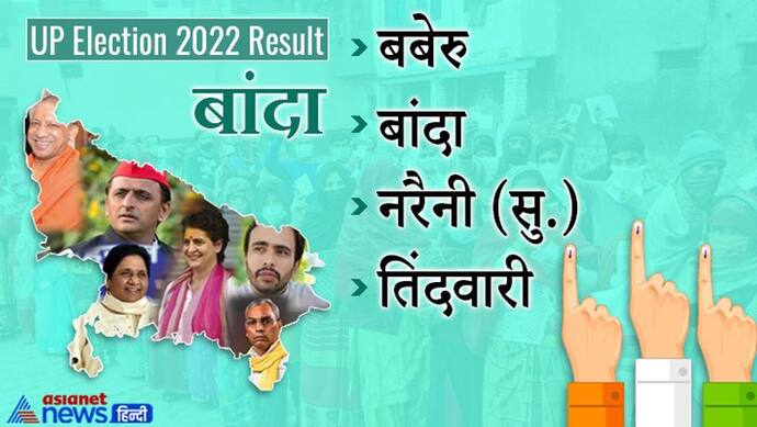 Banda, UP Election 2022 Result: जानें जिले की सभी 6 विधानसभा सीटों पर कौन हारा और कौन जीता