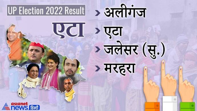 एटा, यूपी चुनाव 2022 रिजल्ट: जानें जिले की सभी 4 विधानसभा सीटों पर कौन हारा और कौन जीता