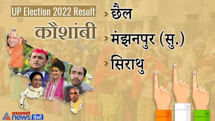 कौशांबी इलेक्शन रिजल्ट 2022: जानें जिले की सभी 3 विधानसभा सीटों पर कौन हारा और कौन जीता