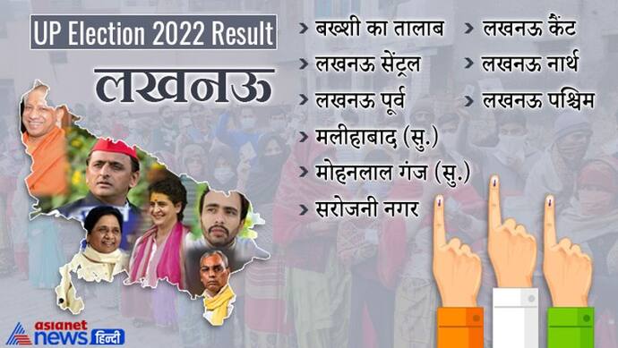 लखनऊ रिजल्ट 2022 :  7 सीटों पर बीजेपी को मिली, जानें सपा ने जीत कौन-कौन सीट