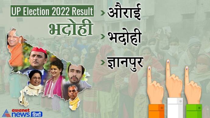 भदोही इलेक्शन रिजल्ट 2022: जानें जिले की सभी 3 विधानसभा सीटों पर कौन हारा और कौन जीता