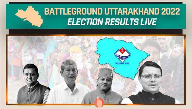 Uttarakhand Election 2022 Result LIVE update who is the winner know the party and candidate names