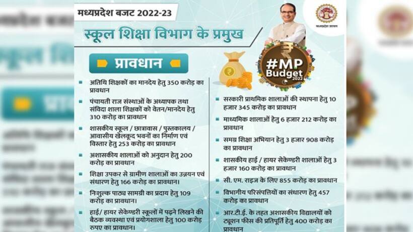 MP में नौनिहालों के लिए 10 हजार करोड़ खर्च करेगी शिवराज सरकार, बनाएगी प्राइवेट को टक्कर देने वाले सरकारी स्कूल