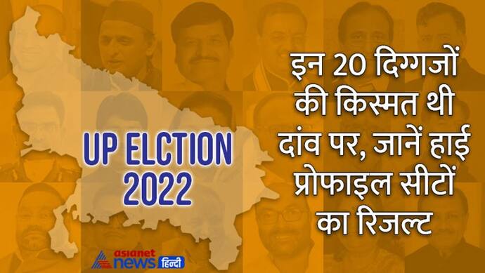 यूपी चुनाव की 20 हाईप्रोफाइल सीटों का रिजल्ट 2022: गोरखपुर से योगी आदित्यनाथ-करहल से अखिलेश यादव जीते