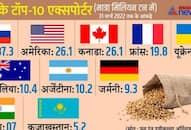 Russia urkaine war weheat export world commoditties india top 10 wheat exporter list ANP