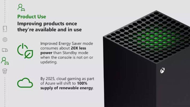 Xbox Series X has received an eco-friendly update that will literally save you money