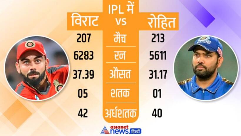 IPL 2022: रोहित शर्मा ने मारे हैं विराट से 17 छक्के ज्यादा, चौकों के मामले में कोहली अव्वल, देखें  रोचक आंकड़े