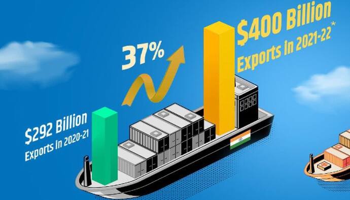 भारत ने पहली बार हासिल किया 400 बिलियन डॉलर के निर्यात का टारगेट, पीएम मोदी ने दी बधाई