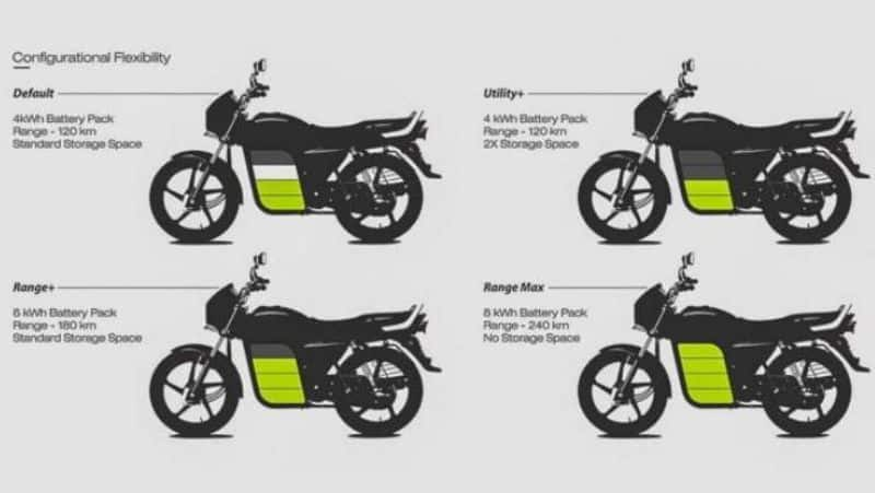 Hero Splendor Electric Motorcycle offers Up To 240 Kms Range