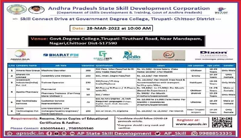 APSSDC Job Mela 2022