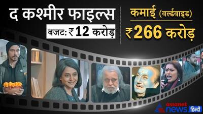 बजट से 22 गुना ज्यादा कमा चुकी द कश्मीर फाइल्स, इन 10 फिल्मों का कलेक्शन भी लागत से कई गुना अधिक