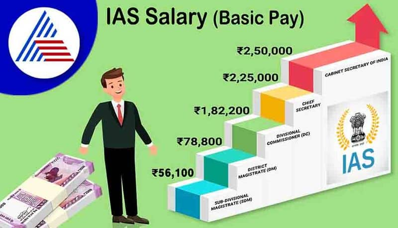 What is the salary of an IAS officer gow